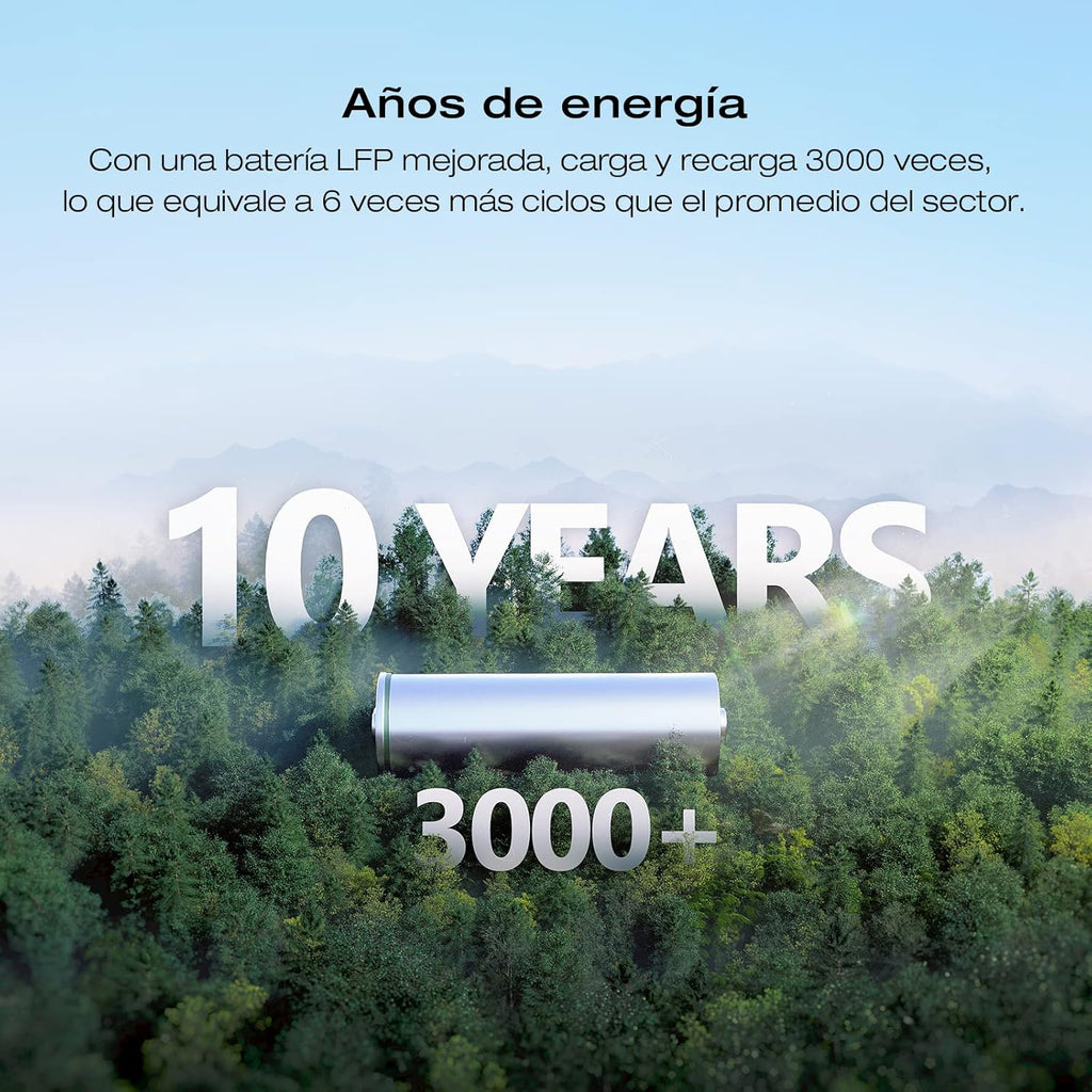 EcoFlow DELTA 2 Max Portable Power Station, 2048Wh, 3000 AC Cycles LFP Battery 80% Charge in 53mins, Power Up to 3100W Quiet Solar Generator for Home/Caravan/Camping