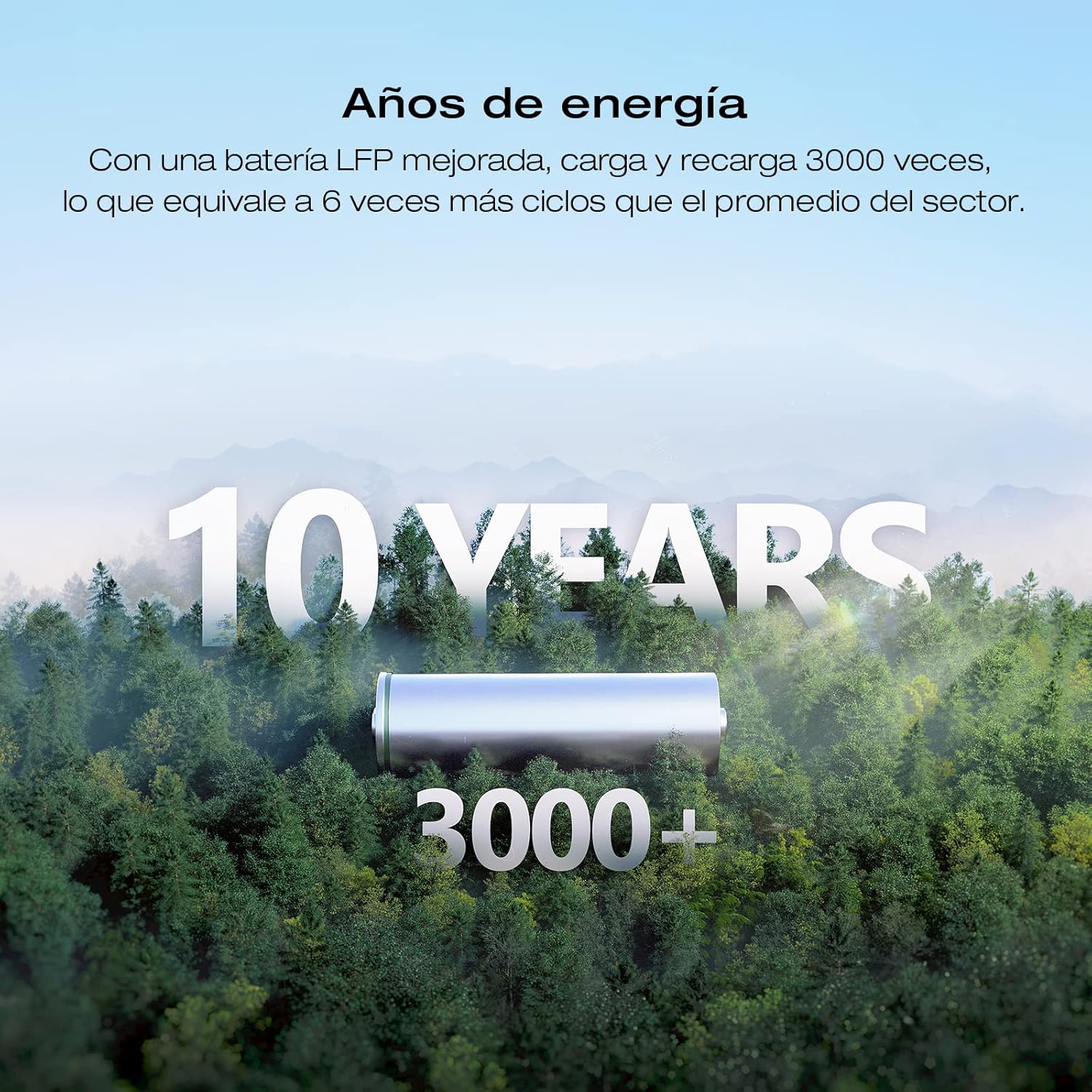 EcoFlow DELTA 2 Max Portable Power Station, 2048Wh, 3000 AC Cycles LFP Battery 80% Charge in 53mins, Power Up to 3100W Quiet Solar Generator for Home/Caravan/Camping