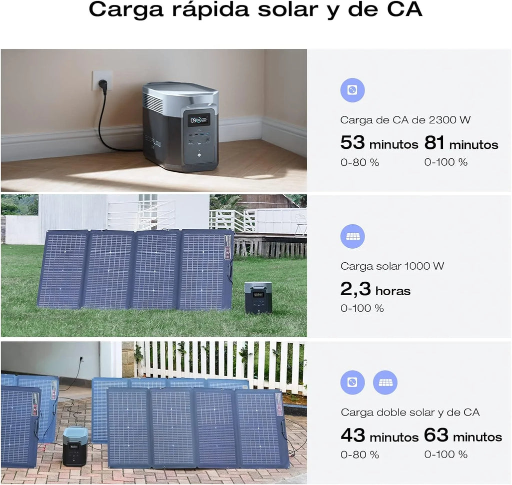 EcoFlow DELTA 2 Max Portable Power Station, 2048Wh, 3000 AC Cycles LFP Battery 80% Charge in 53mins, Power Up to 3100W Quiet Solar Generator for Home/Caravan/Camping
