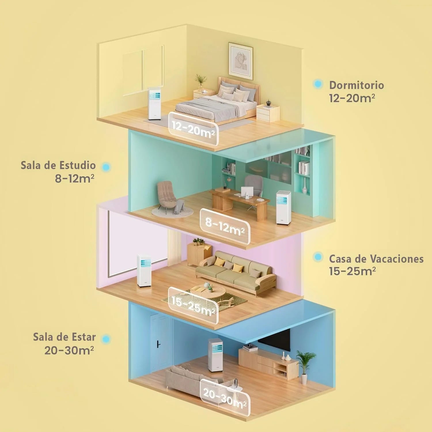 COMFEE Pingüino Aire Acondicionado Portátil 9000 BTU/2300 Frigorías Breezy Cool Pro – Climatizador sin unidad exterior, Bajo Consumo, App Control y Kit de Ventana – Refrigera, Ventila y Deshumidifica