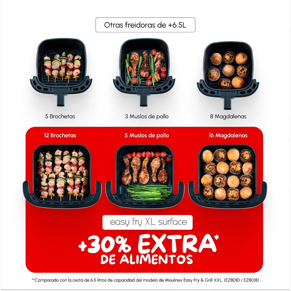 Moulinex Freidora de Aire Easy Fry XL Surface, 2200 W, Doble Resistencia, Cocción Uniforme, Cesta Ancha, 10 Programas Automáticos, Horno para Pizzas, Diseño Compacto, Ventana de Visualización, AL4018