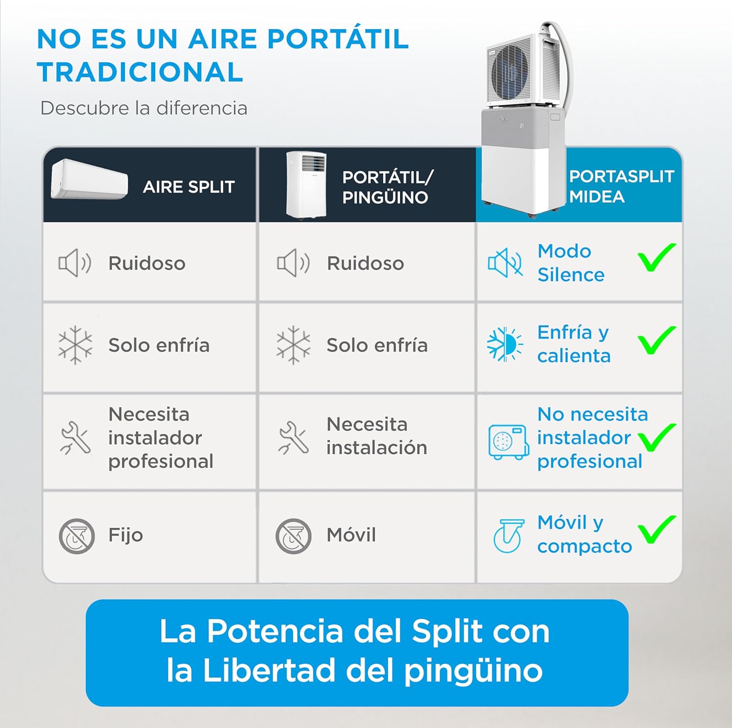 Midea Portasplit Aire Acondicionado Portatil 4 en 1 | 3000 frigorías / 12000 BTU | Pinguino Split de Bajo Consumo con modo Silence | Deshumidificador, Calefactor, Ventilador y Climatizador hasta 45 m2