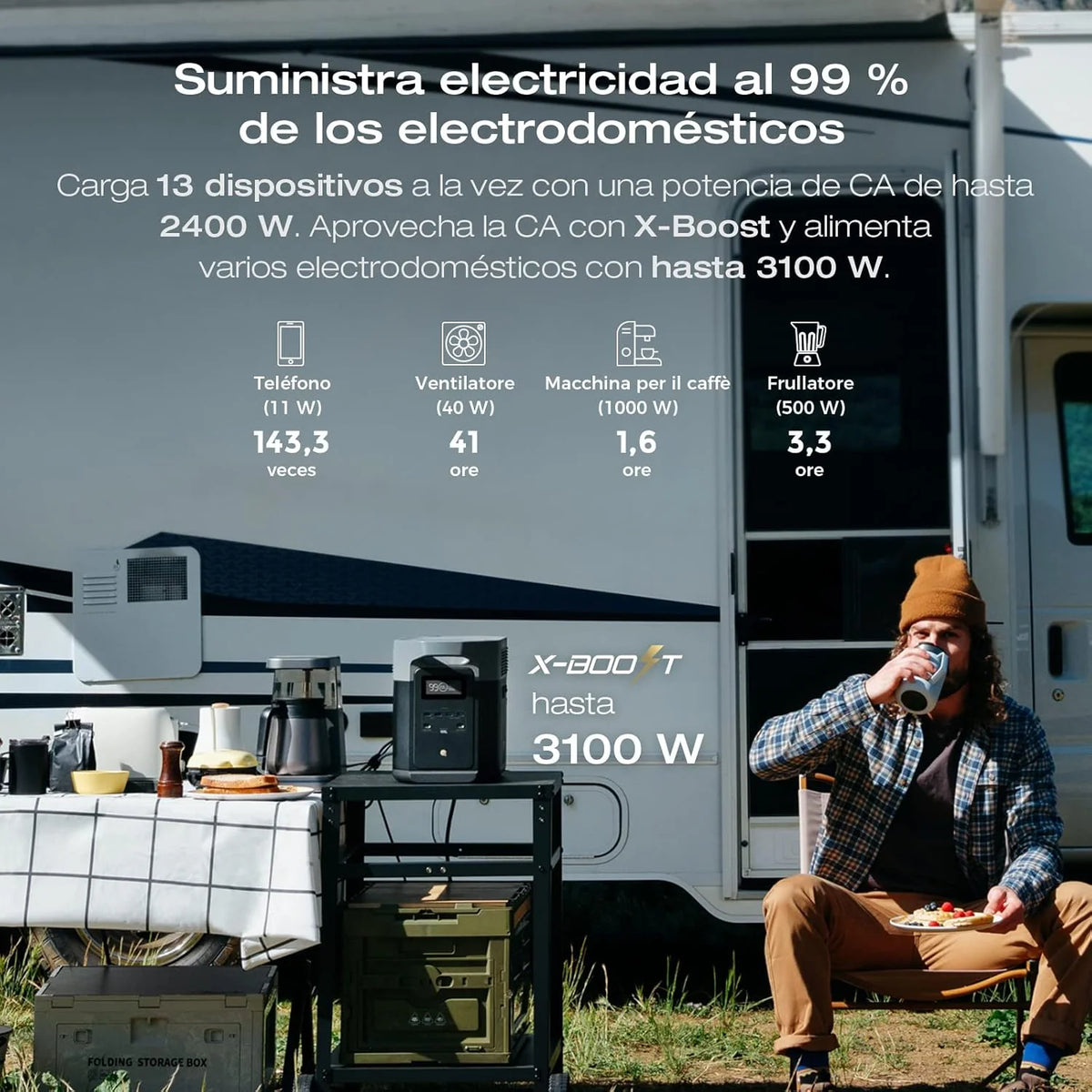 EcoFlow DELTA 2 Max Portable Power Station, 2048Wh, 3000 AC Cycles LFP Battery 80% Charge in 53mins, Power Up to 3100W Quiet Solar Generator for Home/Caravan/Camping