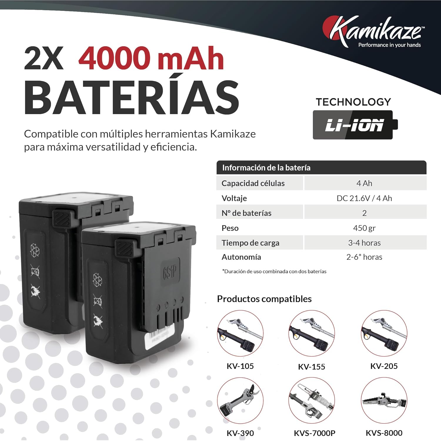 KAMIKAZE KV390 Professionelle elektrische Astschere mit 21,6V Lithium-Akku, Ø35mm Schnitt, 2 Akkus und Dreifachladegerät, Smart Display, Wartungskit und Transportkoffer