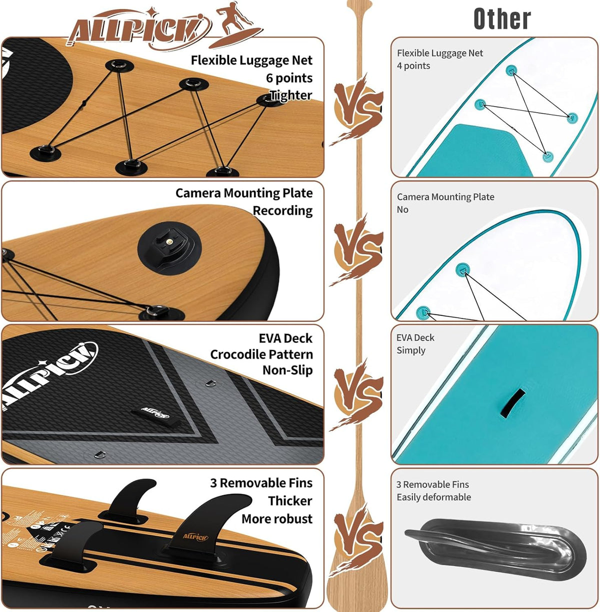 ALLPICK Premium SUP Board Set, Stand Up Paddling Board Aufblasbar, Mit Universal Kamerahalterung, Komplettes Zubehör, Verstellbares Paddel, Anfänger, Fortgeschrittene, 200kg