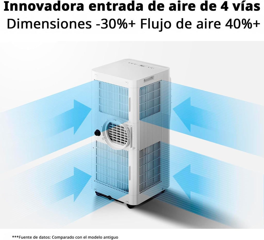 COMFEE Pingüino Mobile Klimaanlage 9000 BTU/2300 Frigorien Breezy Cool Pro – Klimagerät ohne Außeneinheit, geringer Verbrauch, App-Steuerung und Fenster-Kit – Kühlen, Lüften und Entfeuchten
