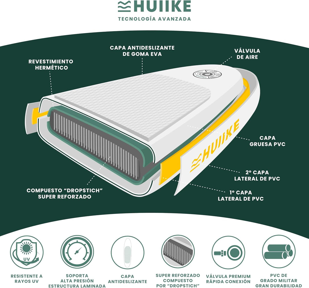 HUIIKE Tabla Paddle Surf Hinchable con Accesorios Incluidos, Remo, Quillas, Inflador. Stand Up Paddle Board Gran Estabilidad y Resistencia. 305 x 84 x 15 cm, Soporta hasta 130 kg