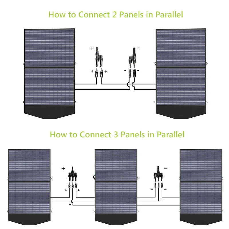 ALLPOWERS Solar Generator Kit 4000W (R4000 + SP027 100W Solar Panel)