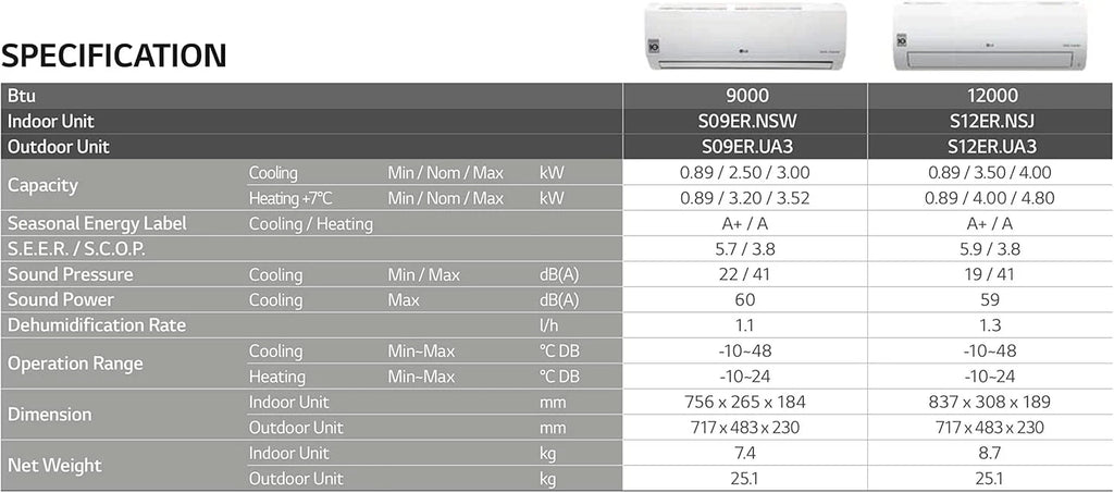 Aire acondicionado monosplit Standard Win Inverter 12000 Btu R32 S12ER
