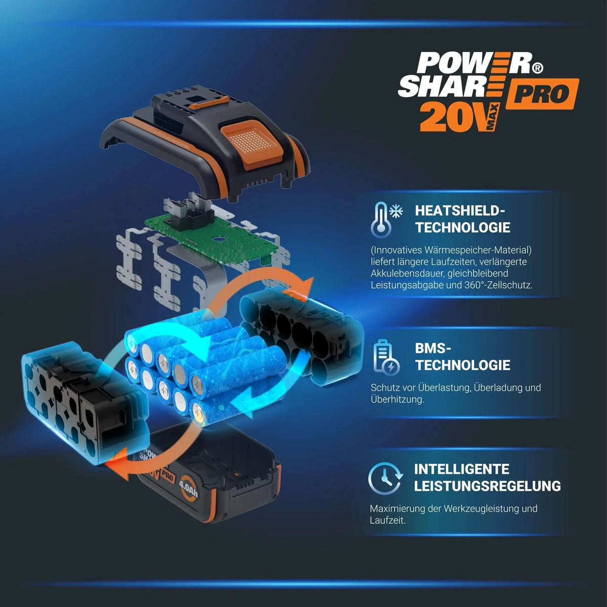2025 Cortacésped inalámbrico WORX WG743E 40V – Cortacésped profesional con función mulching y batería PowerShare – Ideal para jardines de hasta 500 m²