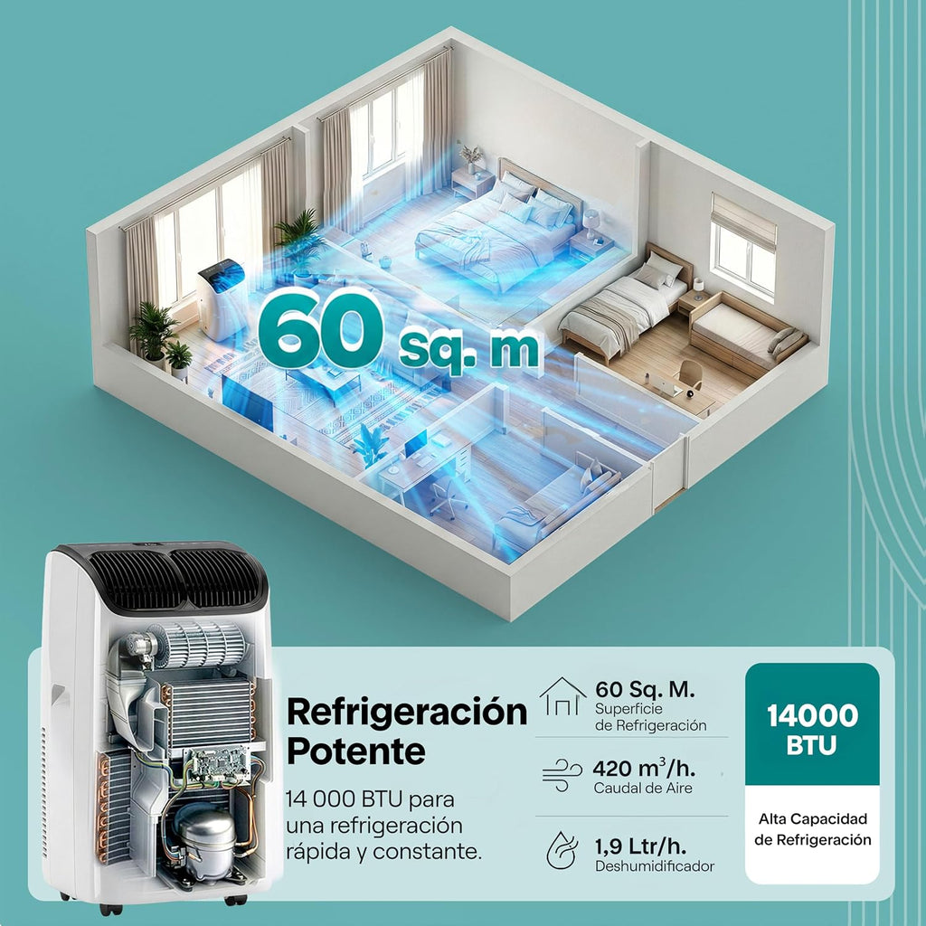 SereneLife Aire Acondicionado Portátil 14000 BTU con WiFi, Climatizador 3 en 1 Frío, Ventilación y Deshumidificador, Smart con Kit de Ventana, para Hogar y Oficina