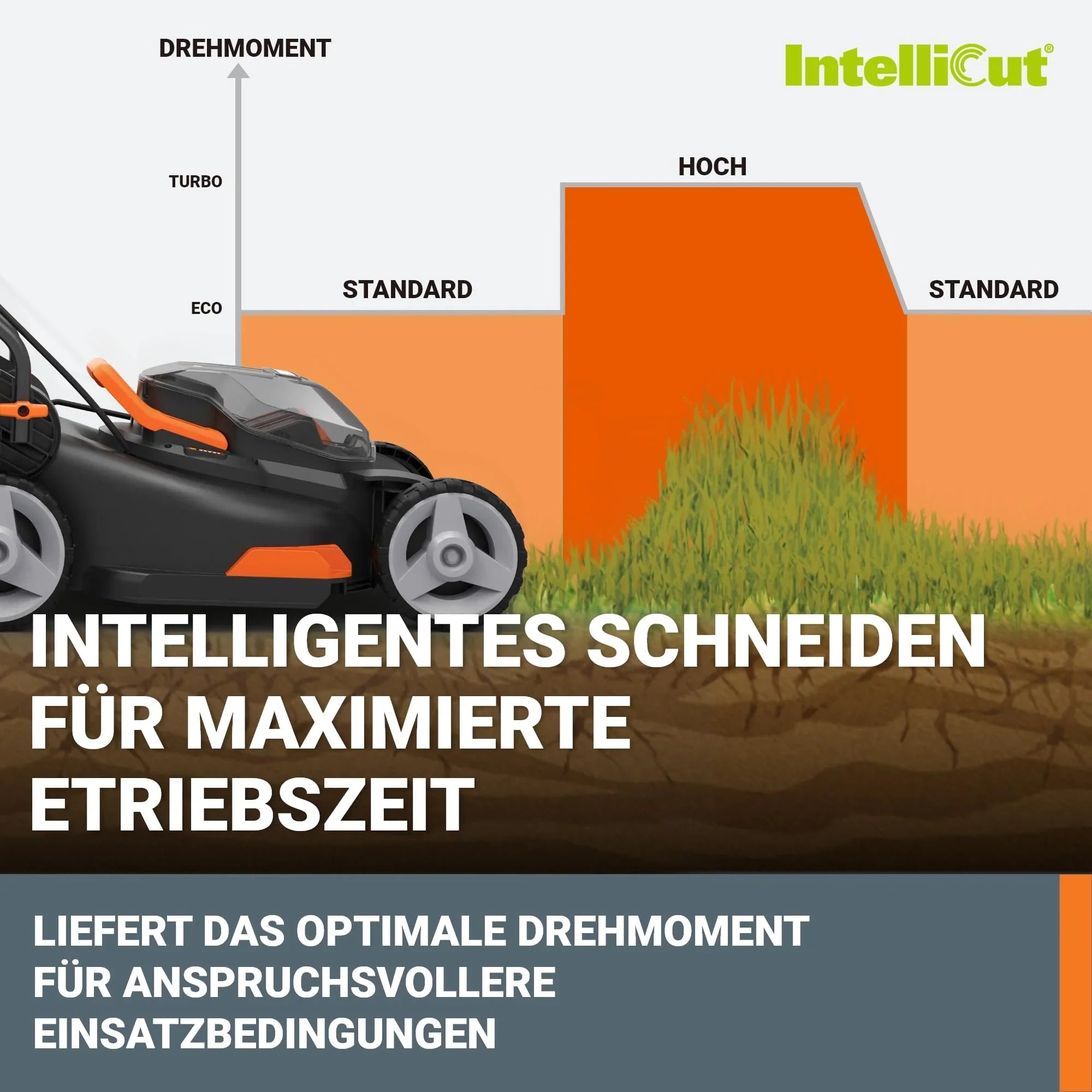 2025 Cortacésped inalámbrico WORX WG743E 40V – Cortacésped profesional con función mulching y batería PowerShare – Ideal para jardines de hasta 500 m²