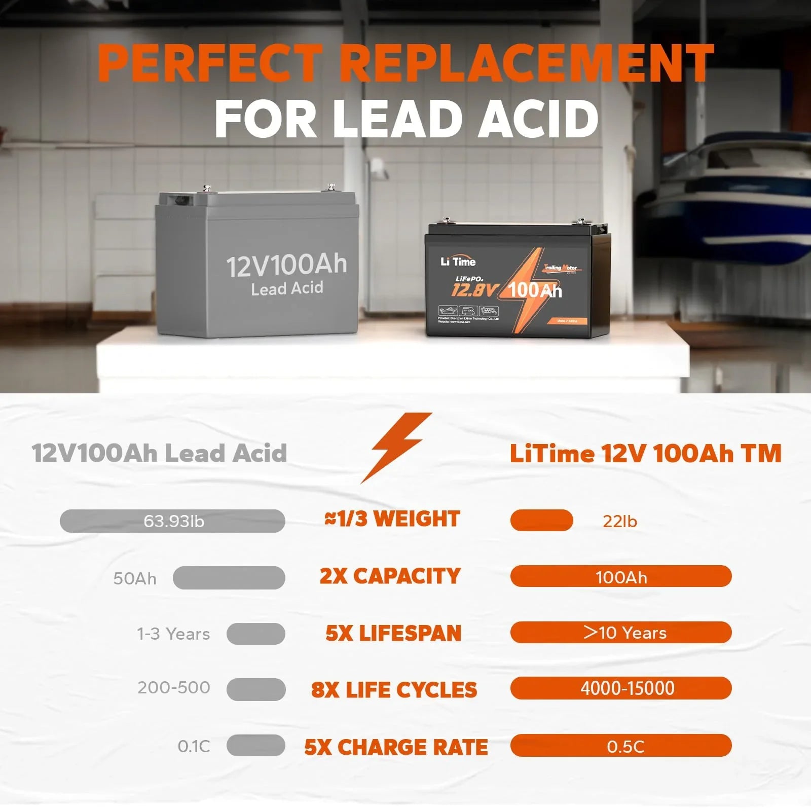 2025 LiTime 12V 100Ah TM LiFePO4 Lithiumbatterie mit integriertem 100A BMS