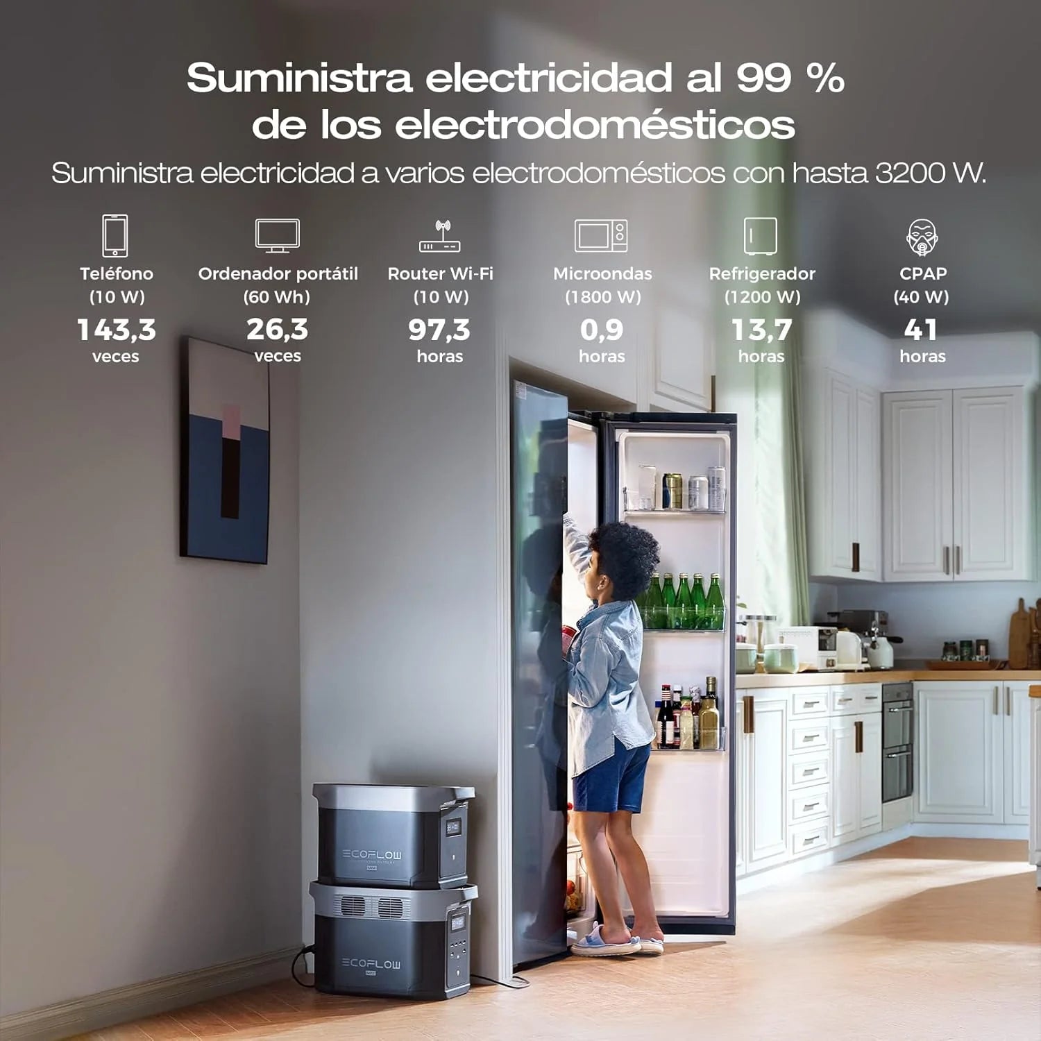 EcoFlow DELTA 2 Max Portable Power Station, 2048Wh, 3000 AC Cycles LFP Battery 80% Charge in 53mins, Power Up to 3100W Quiet Solar Generator for Home/Caravan/Camping