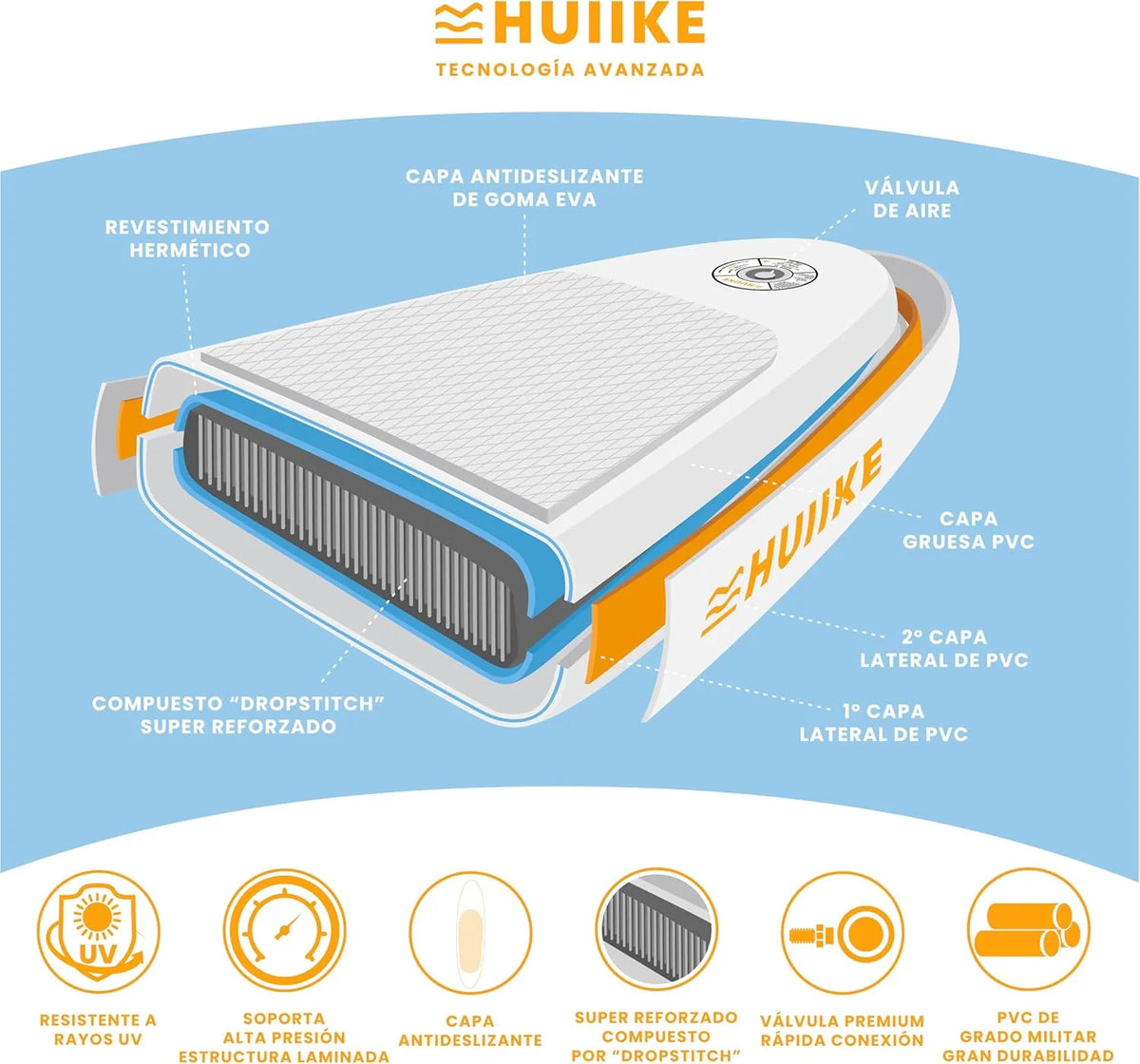 HUIIKE Tabla Paddle Surf Hinchable con Accesorios Incluidos, Remo, Quillas, Inflador. Stand Up Paddle Board Gran Estabilidad y Resistencia. 305 x 84 x 15 cm, Soporta hasta 130 kg