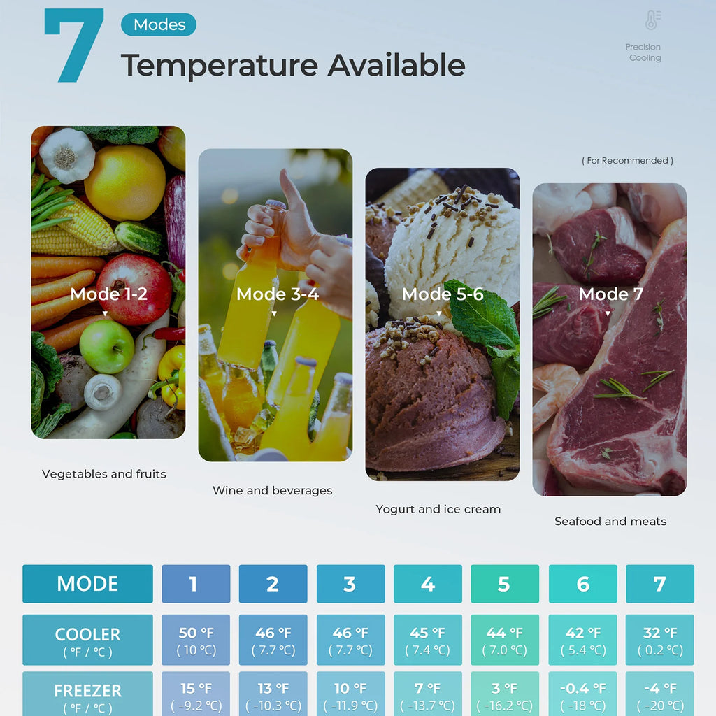 2026 Mini refrigerador EUHOMY de 3,2 pies cúbicos – Empotrable o independiente